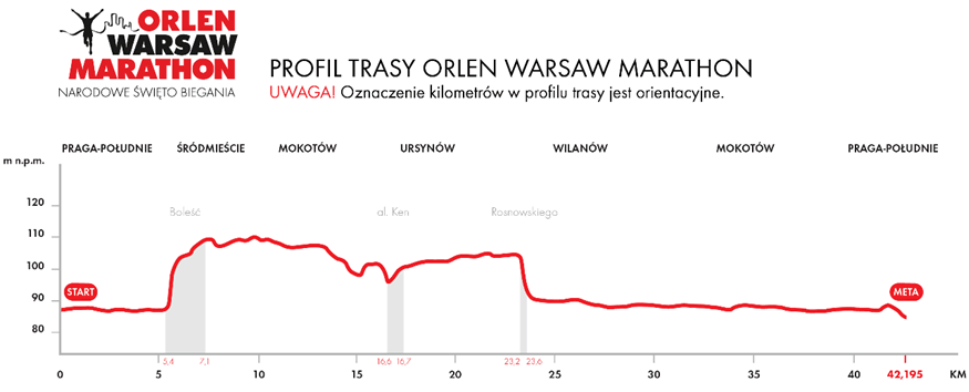 Orlen Warsaw Marathon 2018 profil trasy